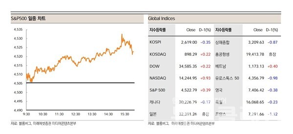 사진=미래에셋증권