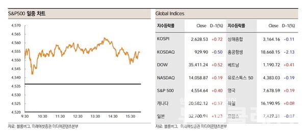 사진=미래에셋증권