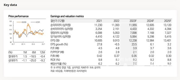 사진=미래에셋증권