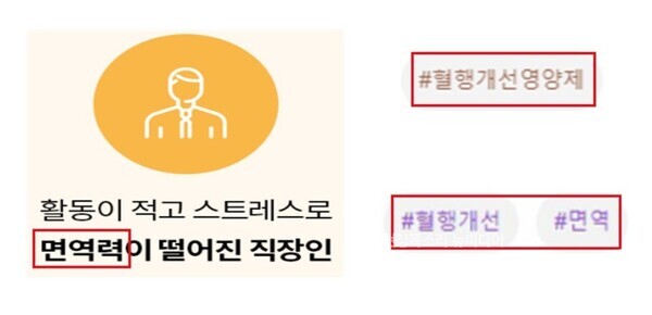 건강기능식품 오인 광고 사례. 사진=소비자원