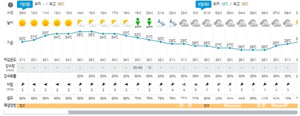 기상청 일기예보 속보. 오늘 날씨