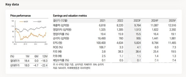 사진=미래에셋증권