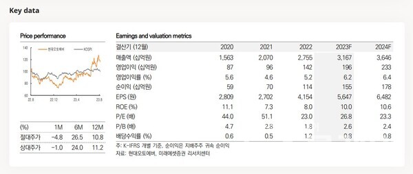사진=미래에셋증권