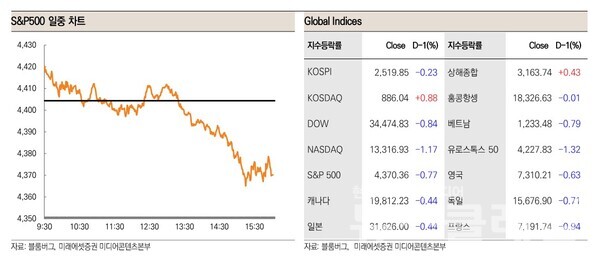 사진=미래에셋증권