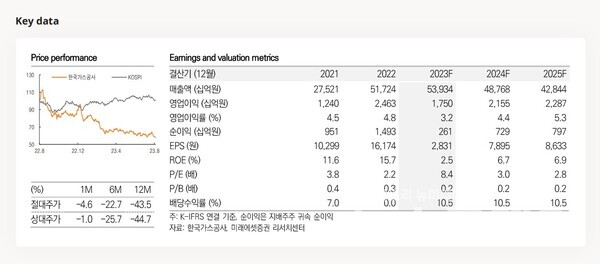 사진=미래에셋증권