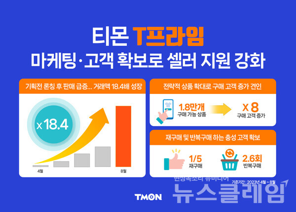 티몬 T프라임 성과. 사진=티몬