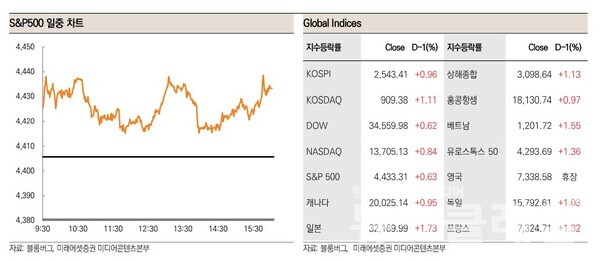 사진=미래에셋증권