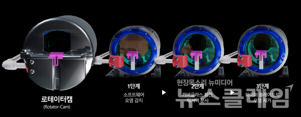 현대차·기아가 공개한 ‘로테이터캠’ 작동 과정. 사진=현대차·기아