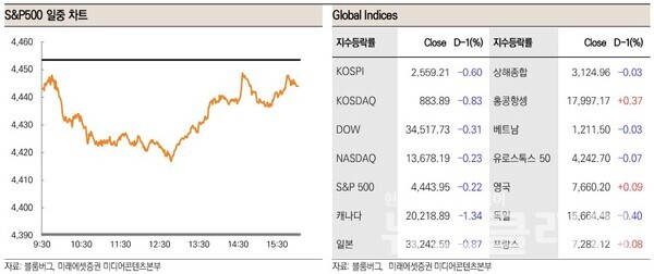 사진=미래에셋증권