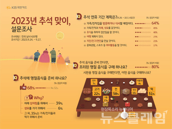 사진=KB국민카드