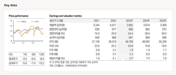 사진=미래에셋증권