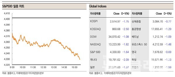 사진=미래에셋증권
