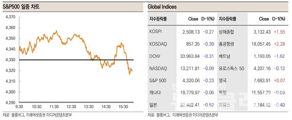 사진=미래에셋증권