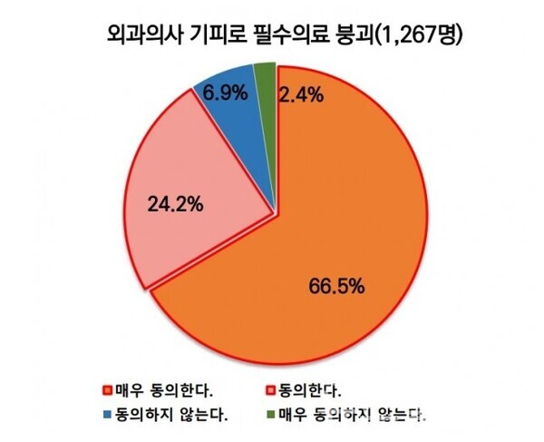 사진=대한의사협회
