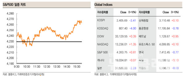 사진=미래에셋증권