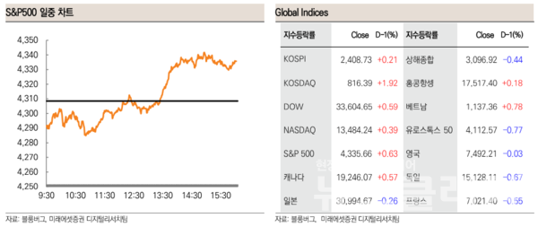 사진=미래에셋증권