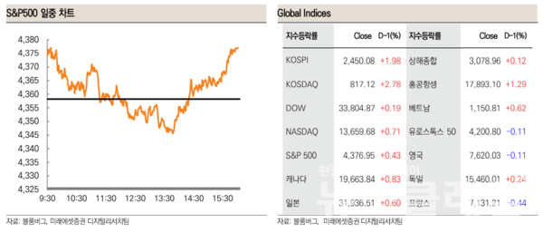 사진=미래에셋증권