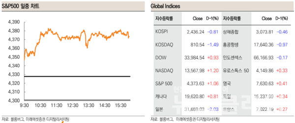 사진=미래에셋증권