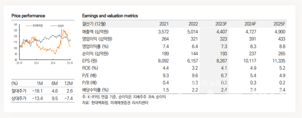 사진=미래에셋증권