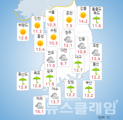 기상청 일기예보