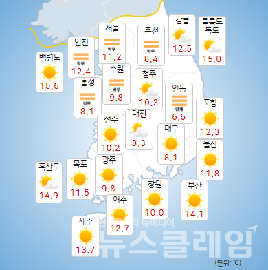 기상청 일기예보