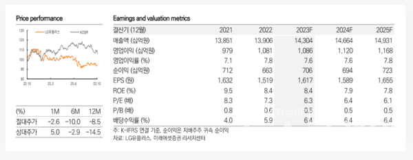 사진=미래에셋증권