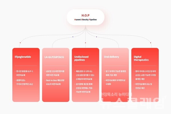 H.O.P프로젝트. 사진=한미약품