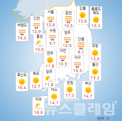 기상청 일기예보