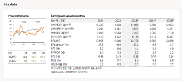 사진=미래에셋증권
