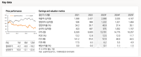 사진=미래에셋증권