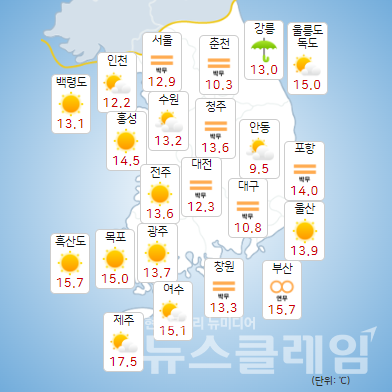 기상청 일기예보