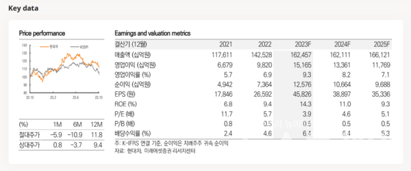 사진=미래에셋증권