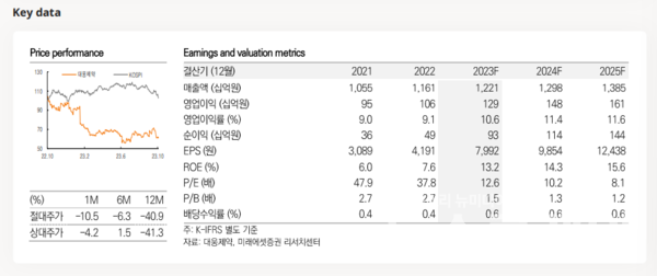 사진=미래에셋증권
