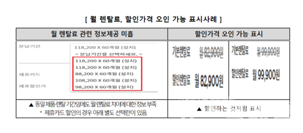 월 렌탈료, 할인가격 오인 가능 표시사례. 사진=소비자원
