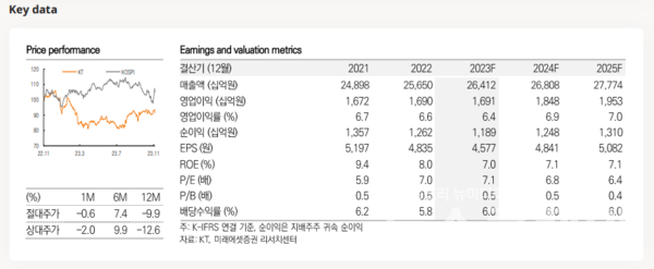 사진=미래에셋증권