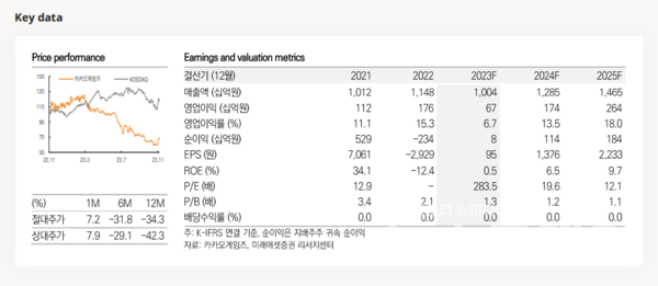 사진=미래에셋증권