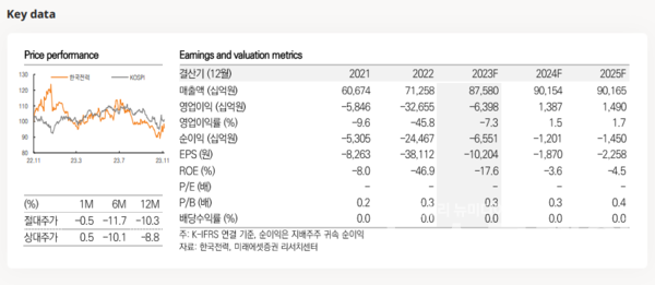 사진=미래에셋증권