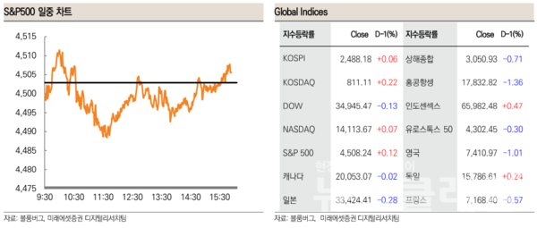 사진=미래에셋증권