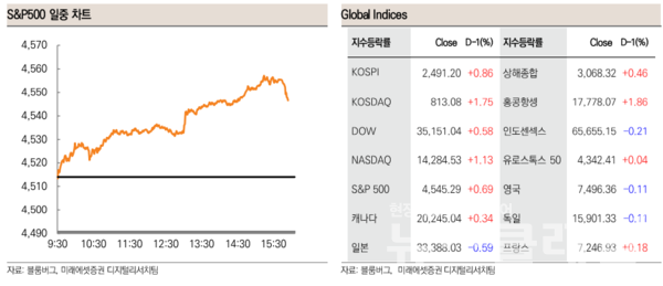 사진=미래에셋증권