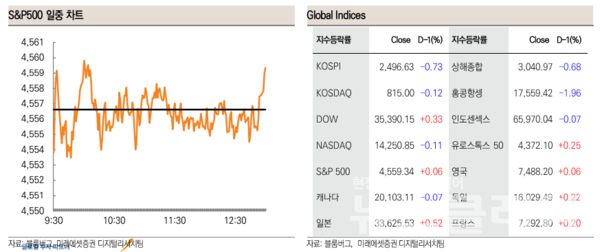 사진=미래에셋증권