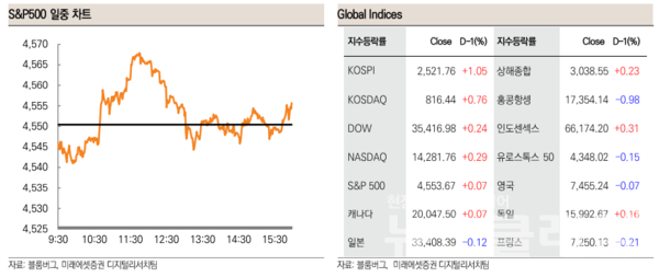 사진=미래에셋증권