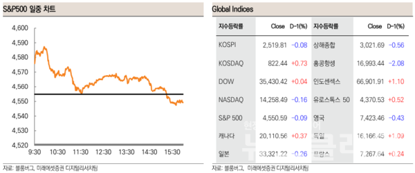 사진=미래에셋증권