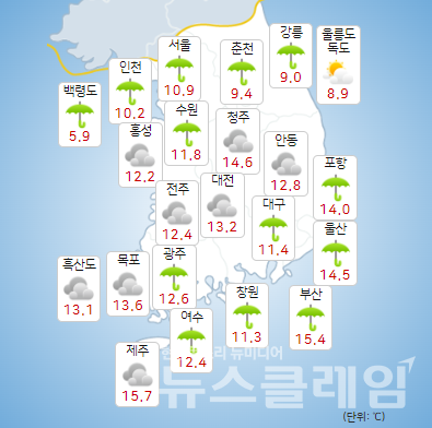 기상청 일기예보