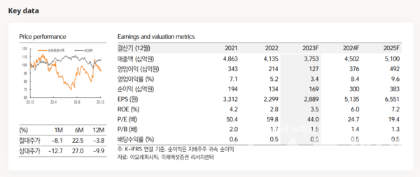 사진=미래에셋증권