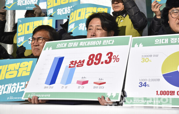 17일 오전 서울 여의도 국회 앞에서 진행된 '의대정원 확대와 의사 진료거부 여론조사 및 의사부족 실태조사 결과 발표 기자회견'. 사진=보건의료노조