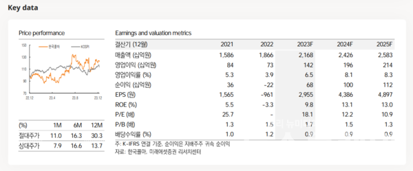 사진=미래에셋증권