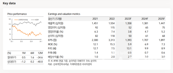 사진=미래에셋증권