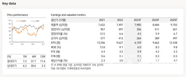사진=미래에셋증권