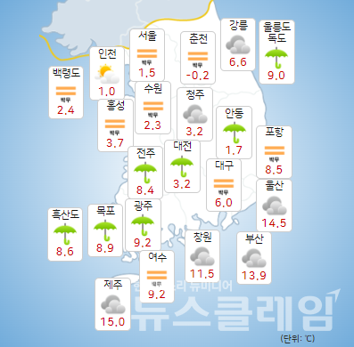기상청 일기예보