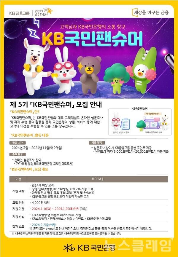 KB국민은행은 오는 25일까지 제5기 ‘KB국민팬슈머’ 고객패널을 모집한다고 18일 밝혔다. KB국민은행 제공